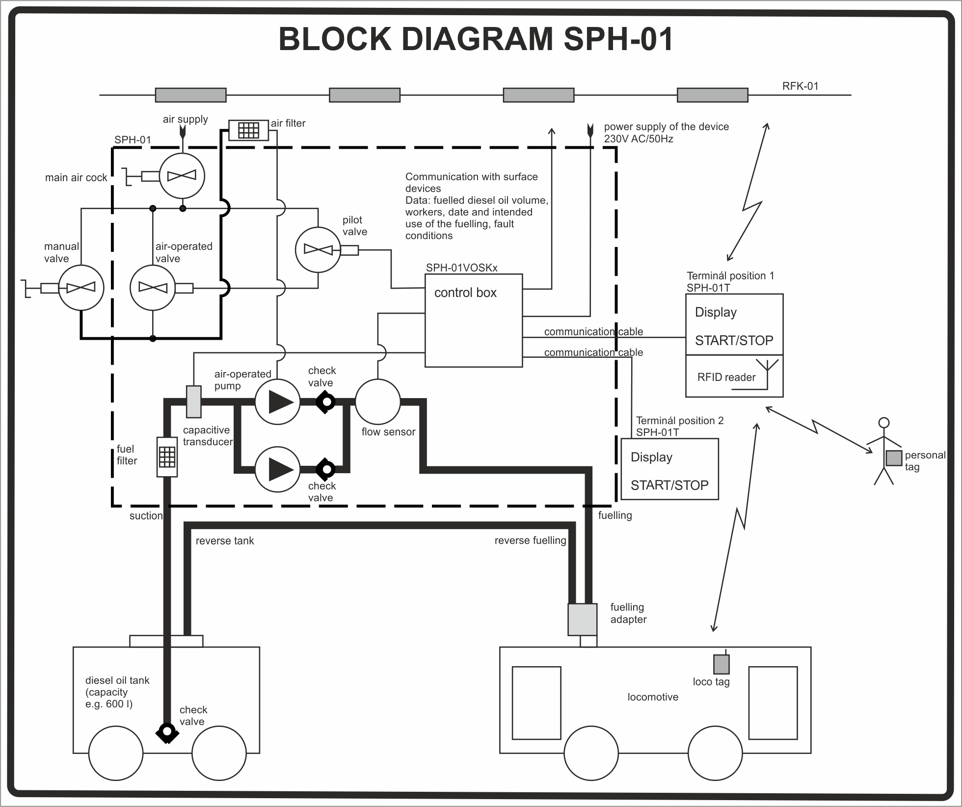 Block diagram SPH-01